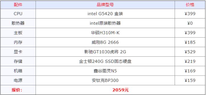 组装电脑什么配置好 2021年组装电脑最佳配置清单