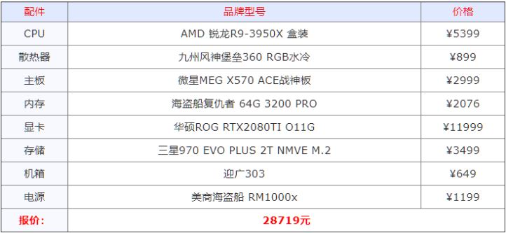 组装电脑什么配置好 2021年组装电脑最佳配置清单