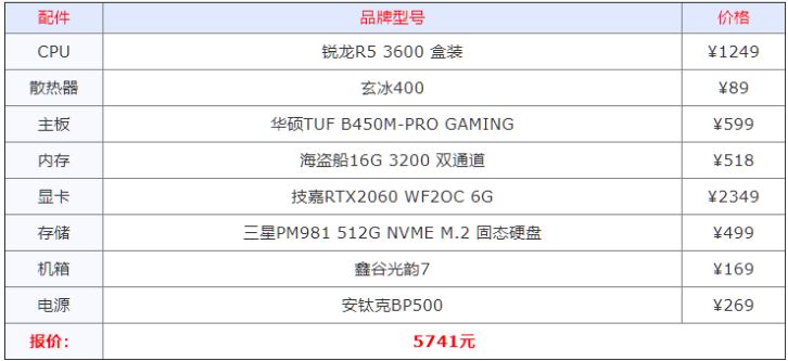 组装电脑什么配置好 2021年组装电脑最佳配置清单