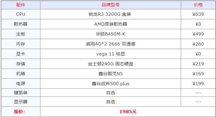 组装电脑什么配置好 2021年组装电脑最佳配置清单