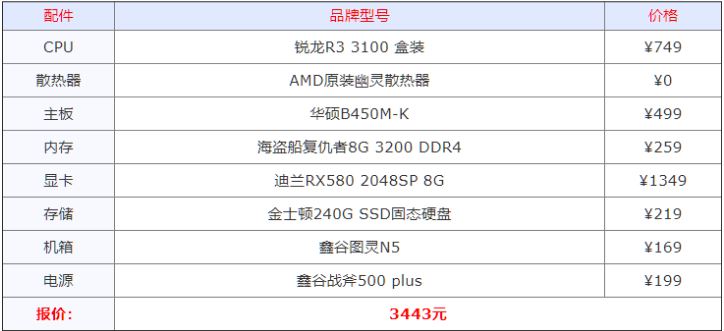 组装电脑什么配置好 2021年组装电脑最佳配置清单