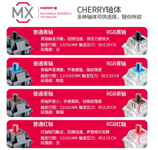 外设小科普:机械键盘是如何防尘防水的? 外设小科普:机械键盘是如何防尘防水的?