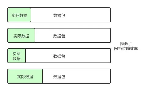 请求数据包从发送到接收，都经历了什么？