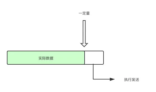 请求数据包从发送到接收，都经历了什么？