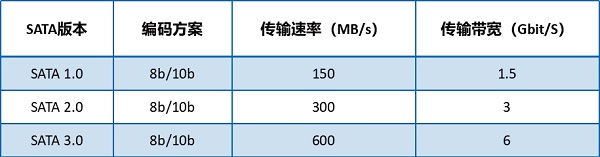 看完这篇，你就是选固态硬盘的高手啦