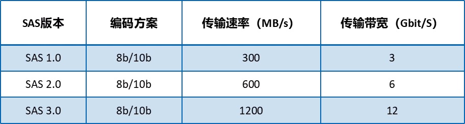 看完这篇，你就是选固态硬盘的高手啦