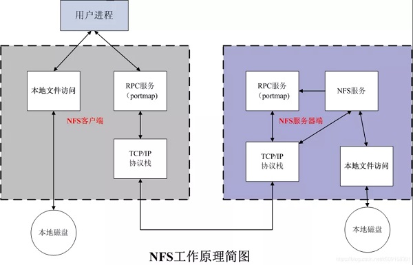 IPFS能否成为新一代互联网协议？