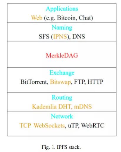 IPFS能否成为新一代互联网协议？