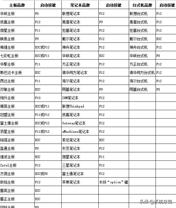 U盘装系统要怎么设置U盘启动的教程 U盘装系统要怎么设置U盘启动的教程
