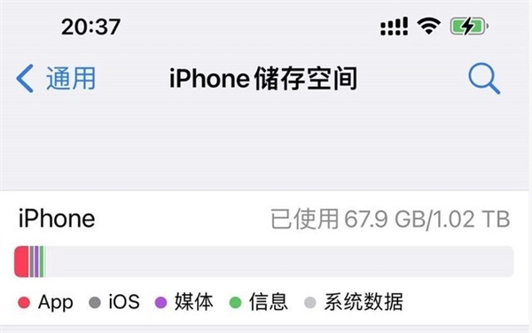 这么多年都被Windows骗了 硬盘容量为啥总不够 这么多年都被Windows骗了 硬盘容量为啥总不够