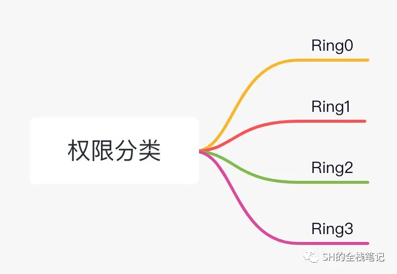 简单聊聊用户态和内核态的区别
