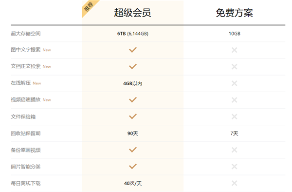 不限速后八大网盘实测对比:还是QQ最香 不限速后八大网盘实测对比:还是QQ最香