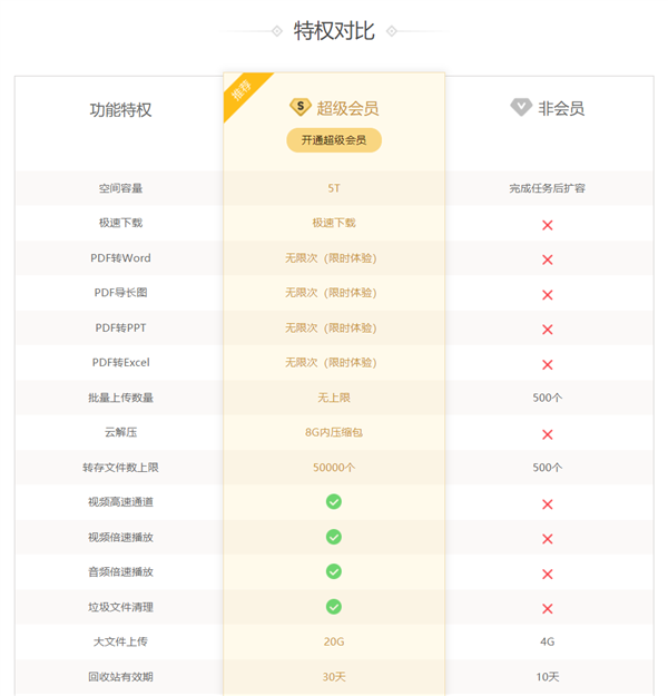 不限速后八大网盘实测对比:还是QQ最香 不限速后八大网盘实测对比:还是QQ最香
