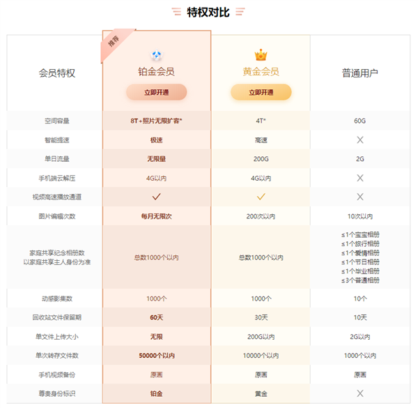 不限速后八大网盘实测对比:还是QQ最香 不限速后八大网盘实测对比:还是QQ最香