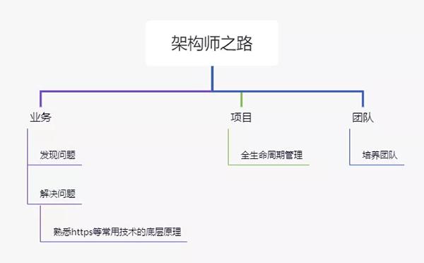一文读懂 https 底层原理