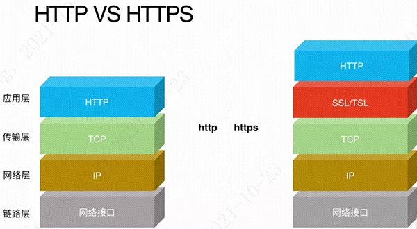 一文读懂 https 底层原理