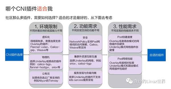 三张图带你完全理解容器网络接口 CNI 和 CNI 插件间的关系