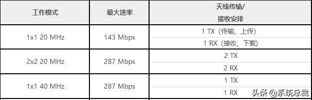 WiFi5和WiFi6网速差别详细介绍 WiFi5和WiFi6网速差别详细介绍