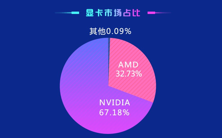 鲁大师跑分排行榜2022 2022年鲁大师电脑性能跑分排行榜最新高清版
