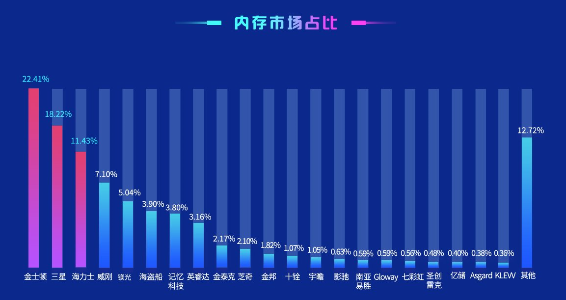 鲁大师跑分排行榜2022 2022年鲁大师电脑性能跑分排行榜最新高清版