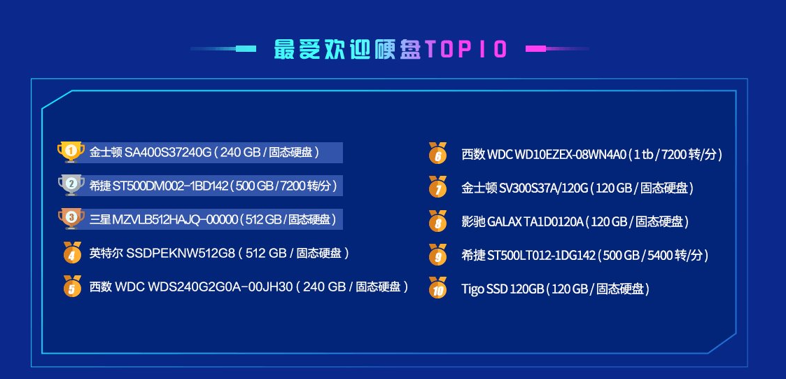 鲁大师跑分排行榜2022 2022年鲁大师电脑性能跑分排行榜最新高清版