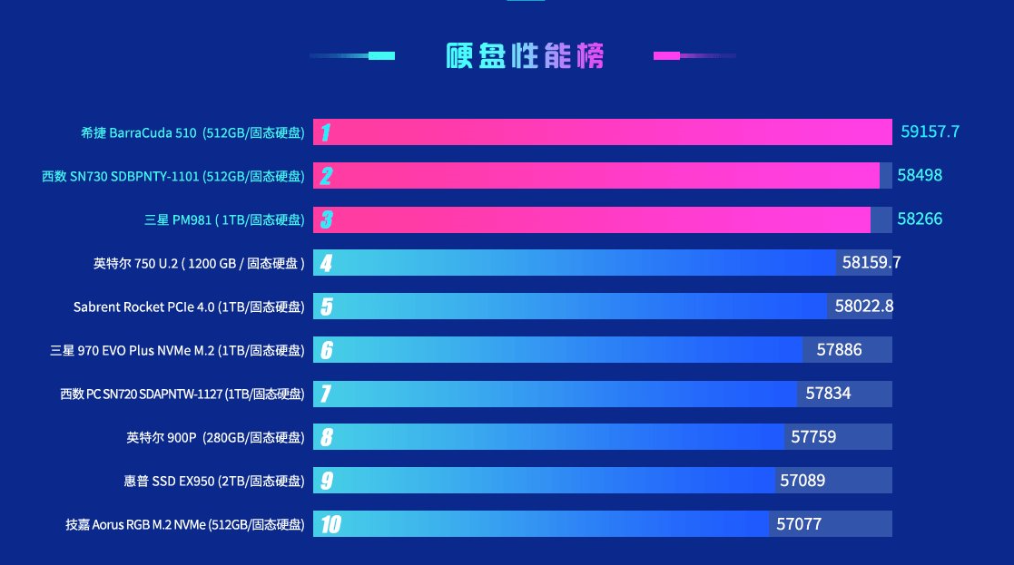 鲁大师跑分排行榜2022 2022年鲁大师电脑性能跑分排行榜最新高清版