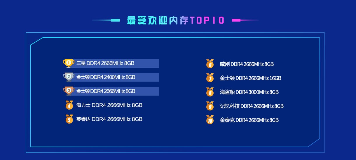 鲁大师跑分排行榜2022 2022年鲁大师电脑性能跑分排行榜最新高清版