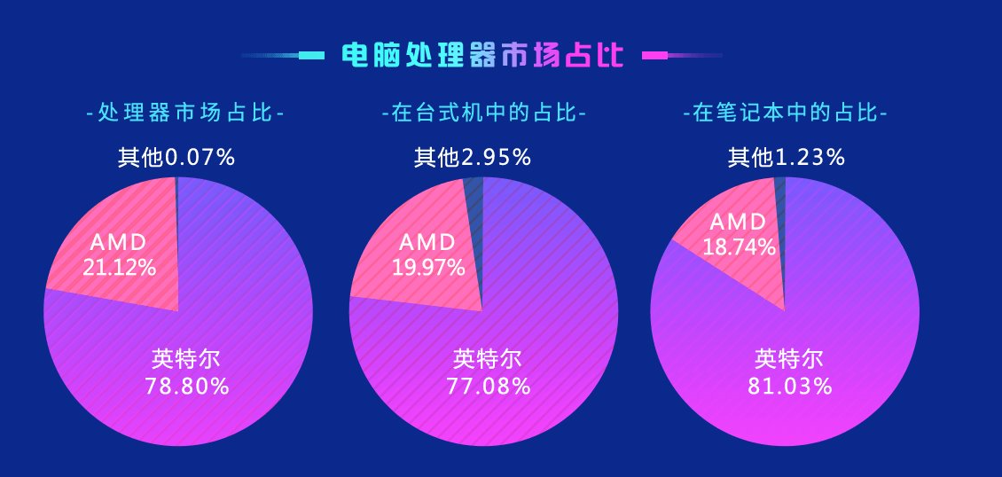 鲁大师跑分排行榜2022 2022年鲁大师电脑性能跑分排行榜最新高清版