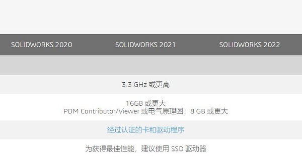 Solidworks配置要求如何 Solidworks配置要求介绍
