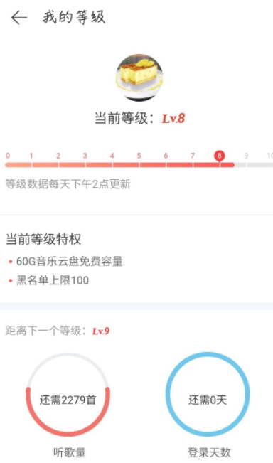 网易云八级是什么意思？什么概念？网易云八级意味着什么？