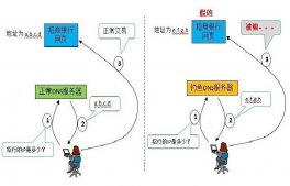 dns劫持是什么 dns被劫持了怎么办
