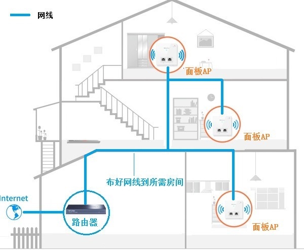 还不懂路由器组网？看完这篇文章你就明白