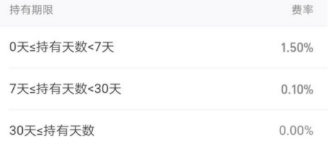 支付宝怎么买黄金？支付宝买黄金可靠吗？