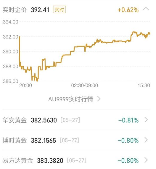 支付宝怎么买黄金？支付宝买黄金可靠吗？