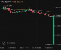 okx怎么提现？okx提现没有到账怎么办？