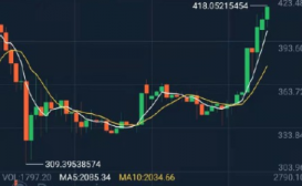 欧易DeFi是什么意思？欧易DeFi钱包怎么用？